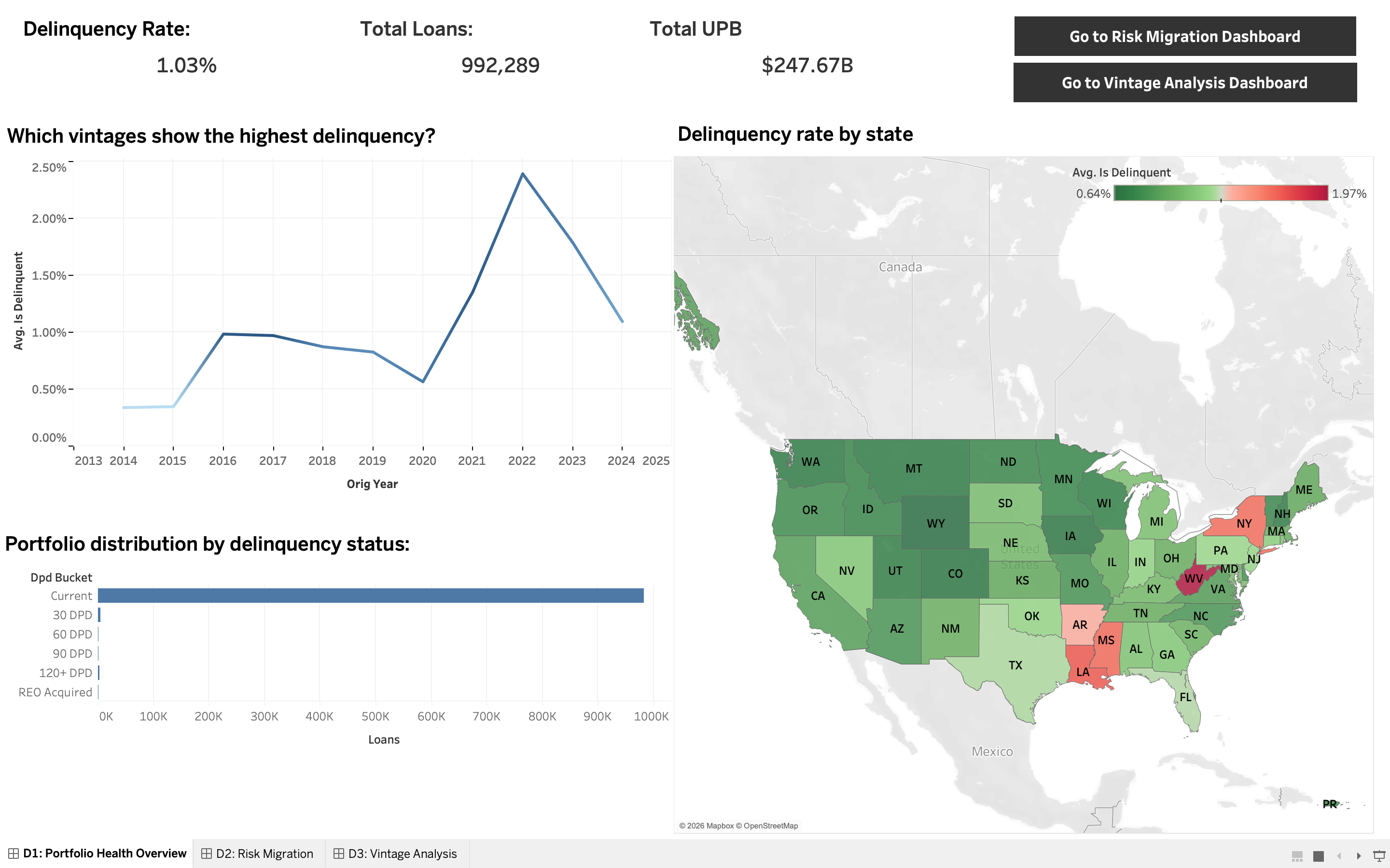 Mortgage Analytics Dashboard